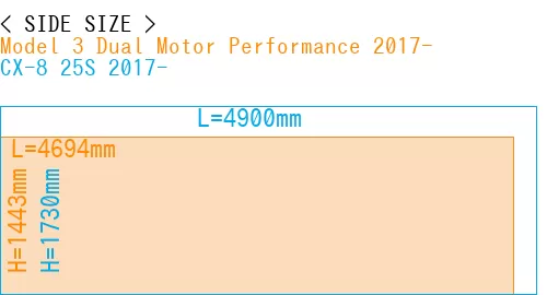 #Model 3 Dual Motor Performance 2017- + CX-8 25S 2017-